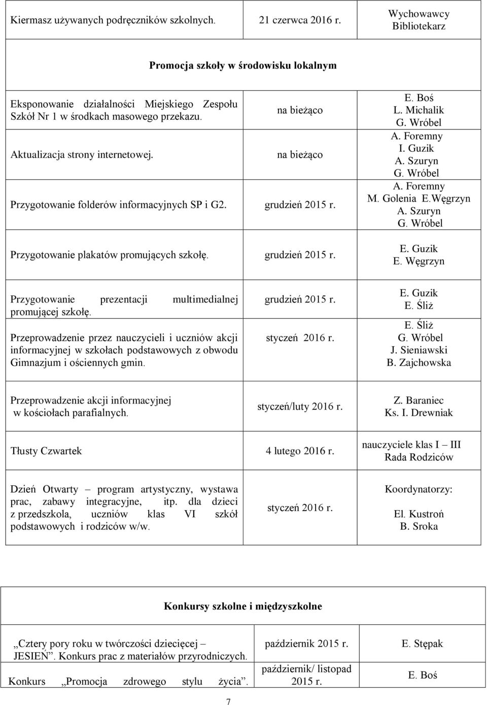 Michalik A. Foremny I. Guzik A. Szuryn A. Foremny M. Golenia E.Węgrzyn A. Szuryn E. Guzik Przygotowanie prezentacji multimedialnej promującej szkołę.