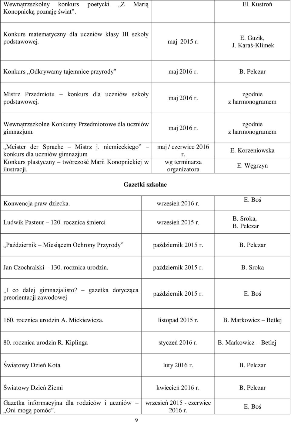 Meister der Sprache Mistrz j. niemieckiego konkurs dla uczniów gimnazjum Konkurs plastyczny twórczość Marii Konopnickiej w ilustracji. maj maj / czerwiec 2016 r.