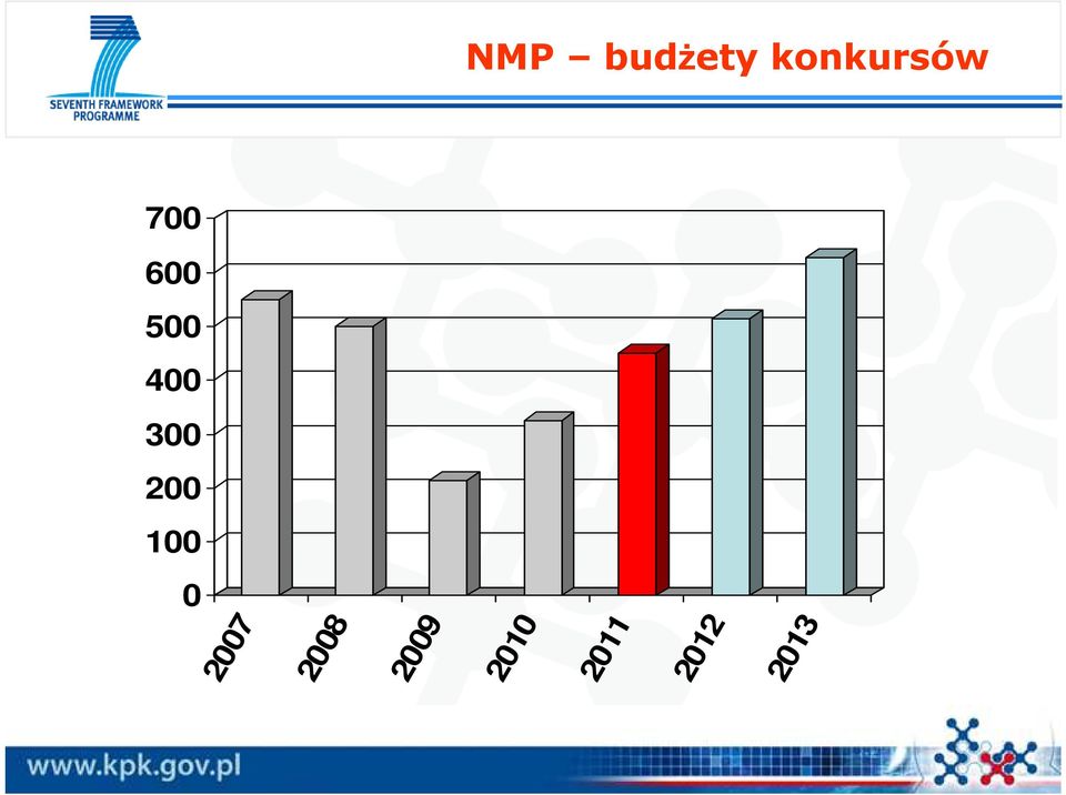 konkursów 2010 2011