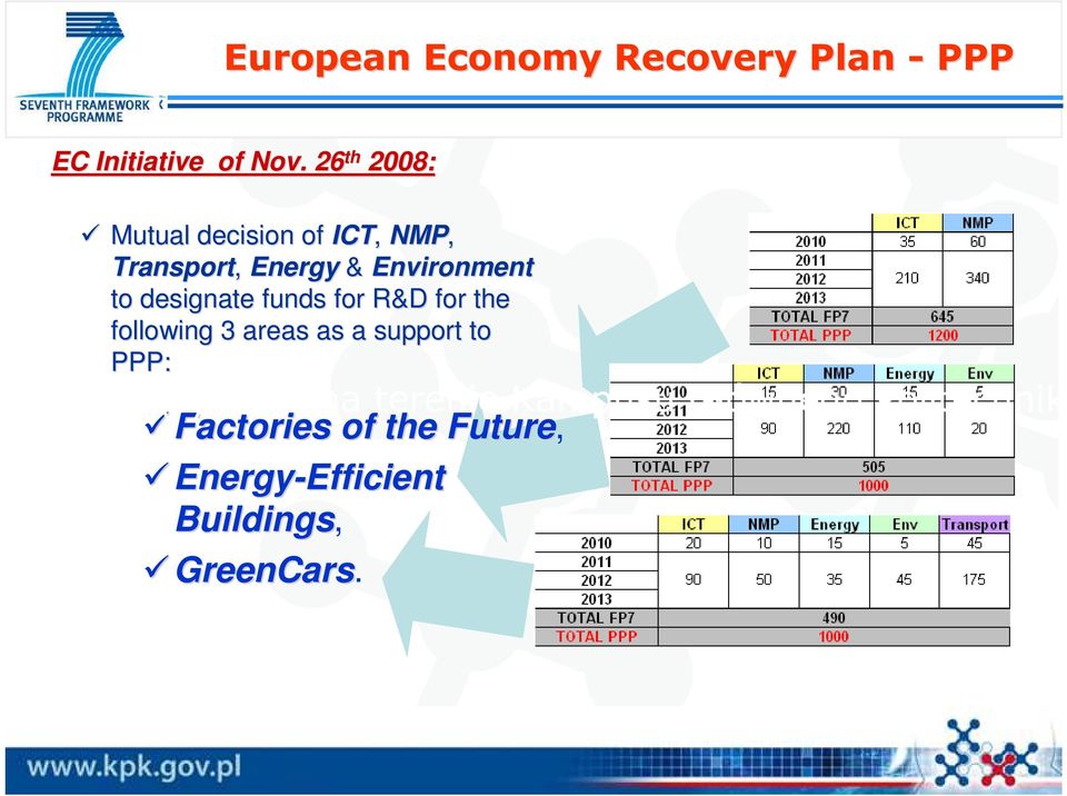 funds for R&D for the following 3 areas as a support to PPP: kiej, znajdującym się na