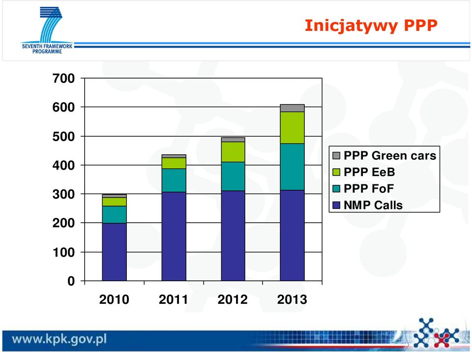 PPP EeB PPP FoF NMP Calls