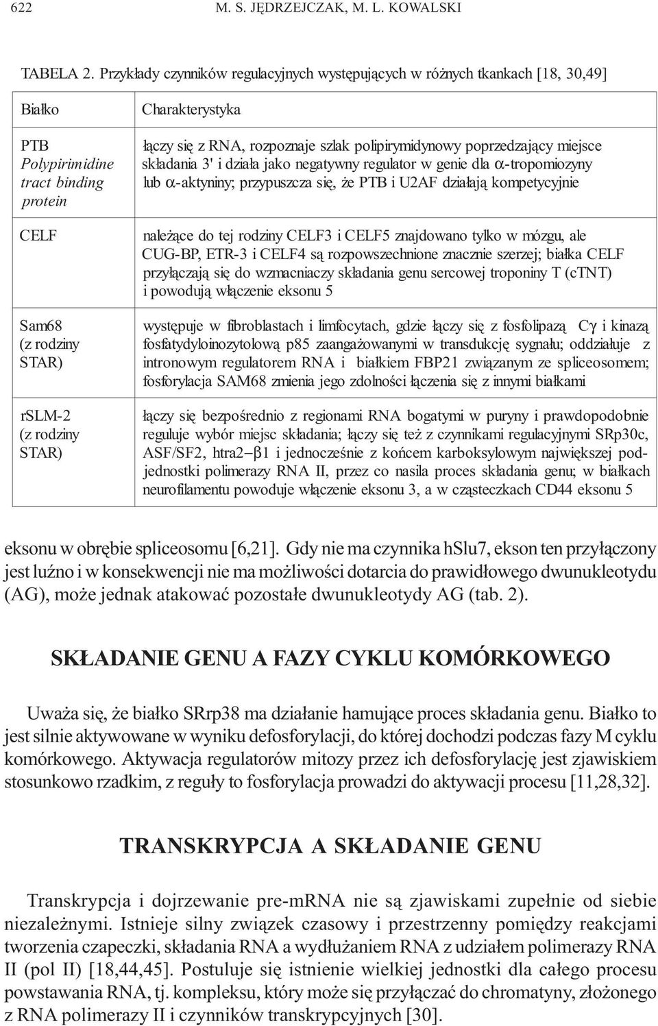 ³¹czy siê z RNA, rozpoznaje szlak polipirymidynowy poprzedzaj¹cy miejsce sk³adania 3' i dzia³a jako negatywny regulator w genie dla α-tropomiozyn y lub α-aktyniny; przypuszcza siê, e PTB i U2AF