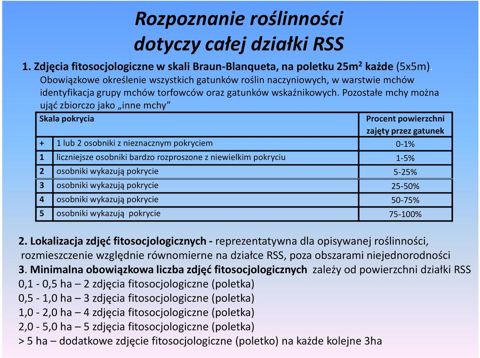 pozostałe mchy można ująć zbiorczo jako inne mchy Skalapokrycia Procent powierzchni zajęty przez gatunek + 1 lub 2 osobniki z nieznacznym pokryciem 0-1% 1 liczniejsze osobniki bardzo rozproszone z