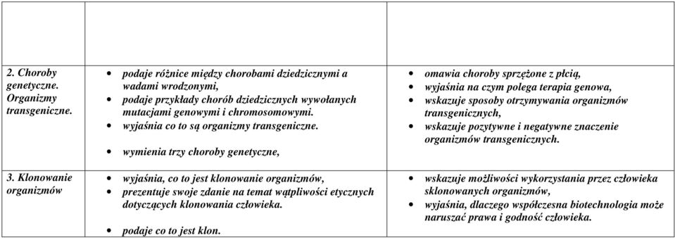 wyjaśnia co to są organizmy transgeniczne.