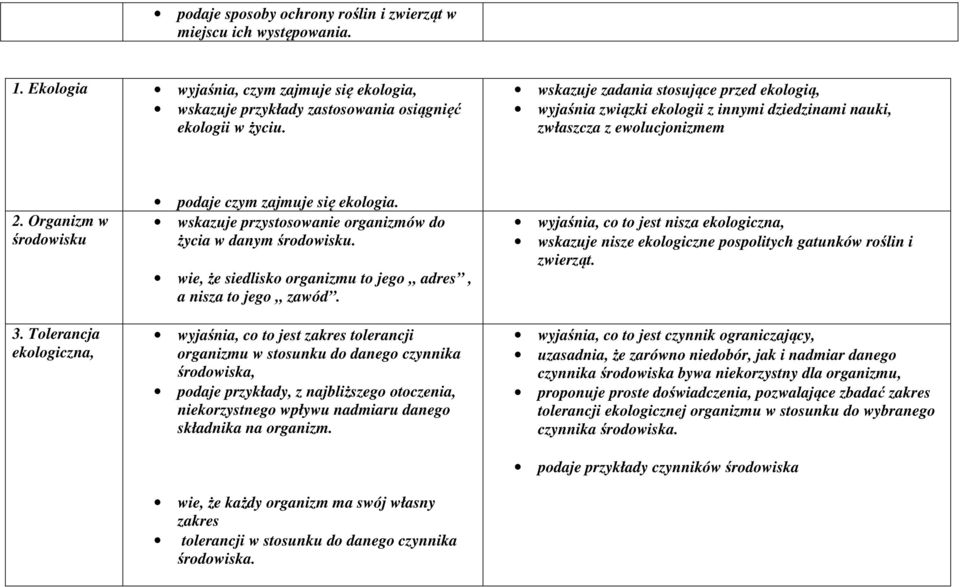 Tolerancja ekologiczna, podaje czym zajmuje się ekologia. wskazuje przystosowanie organizmów do życia w danym środowisku. wie, że siedlisko organizmu to jego adres, a nisza to jego zawód.