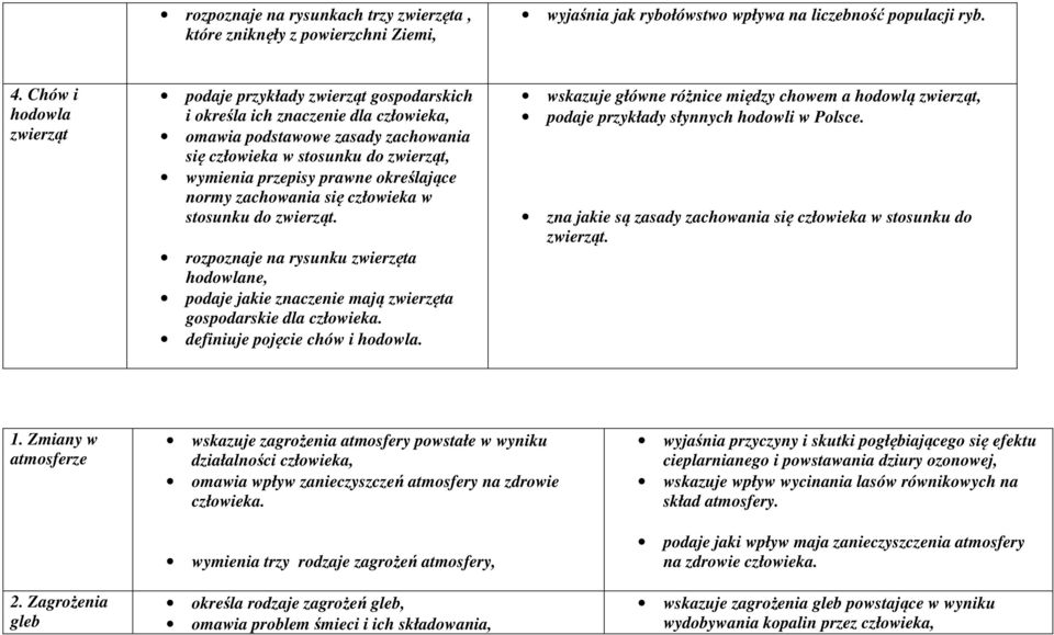 prawne określające normy zachowania się człowieka w stosunku do zwierząt. rozpoznaje na rysunku zwierzęta hodowlane, podaje jakie znaczenie mają zwierzęta gospodarskie dla człowieka.