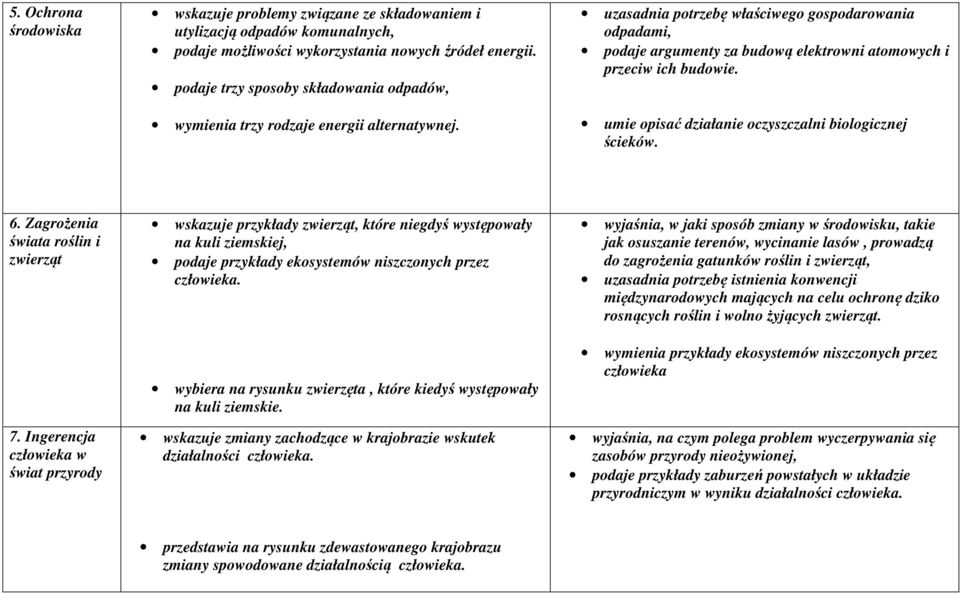 uzasadnia potrzebę właściwego gospodarowania odpadami, podaje argumenty za budową elektrowni atomowych i przeciw ich budowie. umie opisać działanie oczyszczalni biologicznej ścieków. 6.