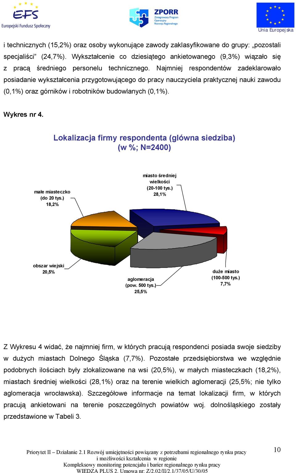 Najmniej respondentów zadeklarowało posiadanie wykształcenia przygotowującego do pracy nauczyciela praktycznej nauki zawodu (0,1%) oraz górników i robotników budowlanych (0,1%). Wykres nr 4.