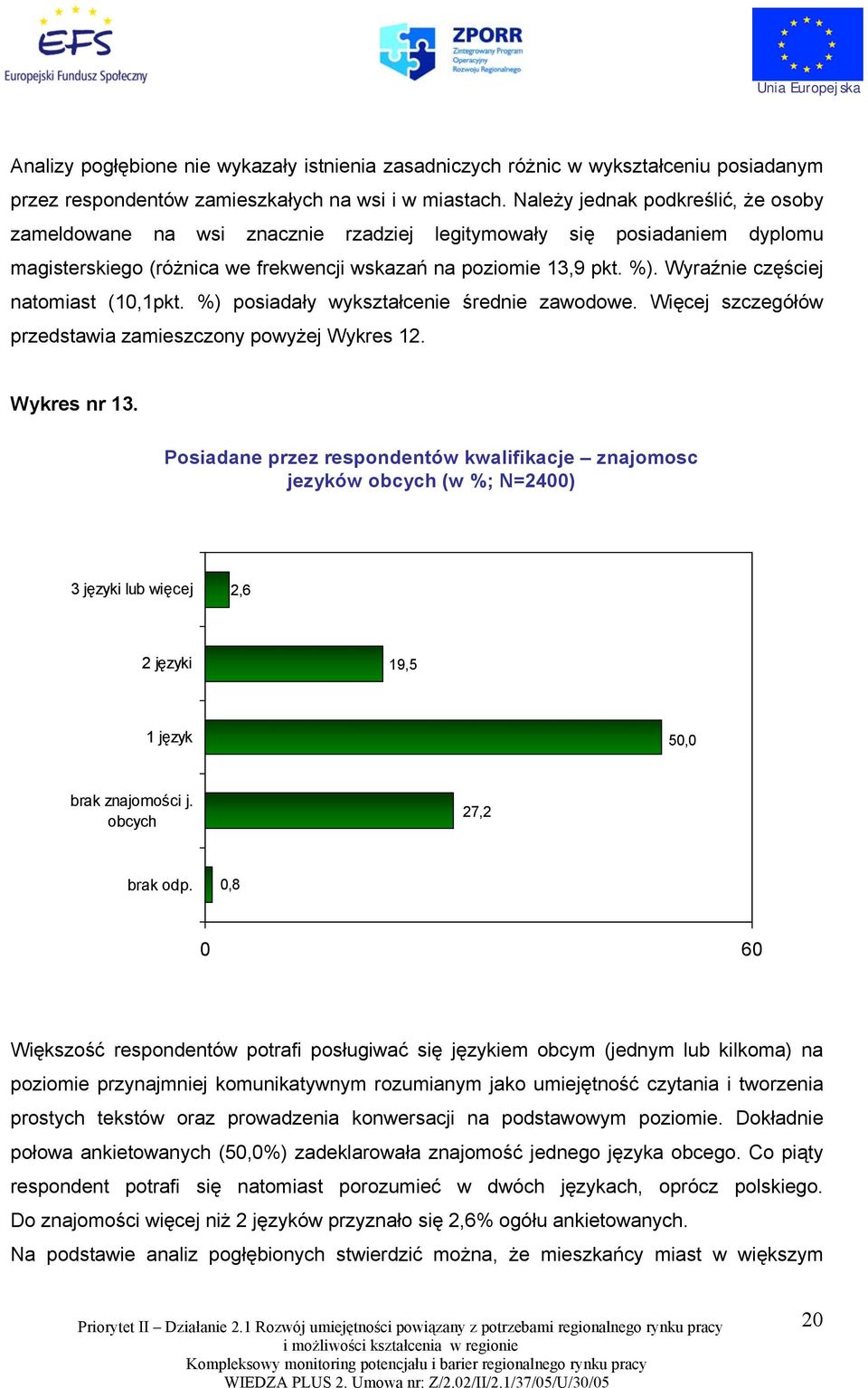 Wyraźnie częściej natomiast (10,1pkt. %) posiadały wykształcenie średnie zawodowe. Więcej szczegółów przedstawia zamieszczony powyżej Wykres 12. Wykres nr 13.