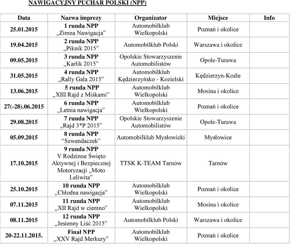 08.2015 7 runda NPP Opolskie Stowarzyszenie Rajd 3*P 2015 Opole-Turawa 05.09.2015 8 runda NPP Szwendaczek Mysłowicki Mysłowice 17.10.