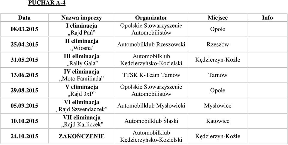 2015 IV eliminacja Moto Familiada TTSK K-Team Tarnów Tarnów 29.08.