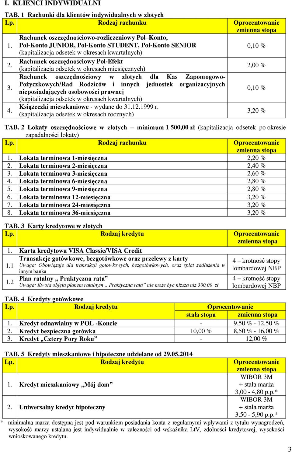 Pożyczkowych/Rad Rodziców i innych jednostek organizacyjnych nieposiadających osobowości prawnej 4. Książeczki mieszkaniowe - wydane do 31.12.1999 r.