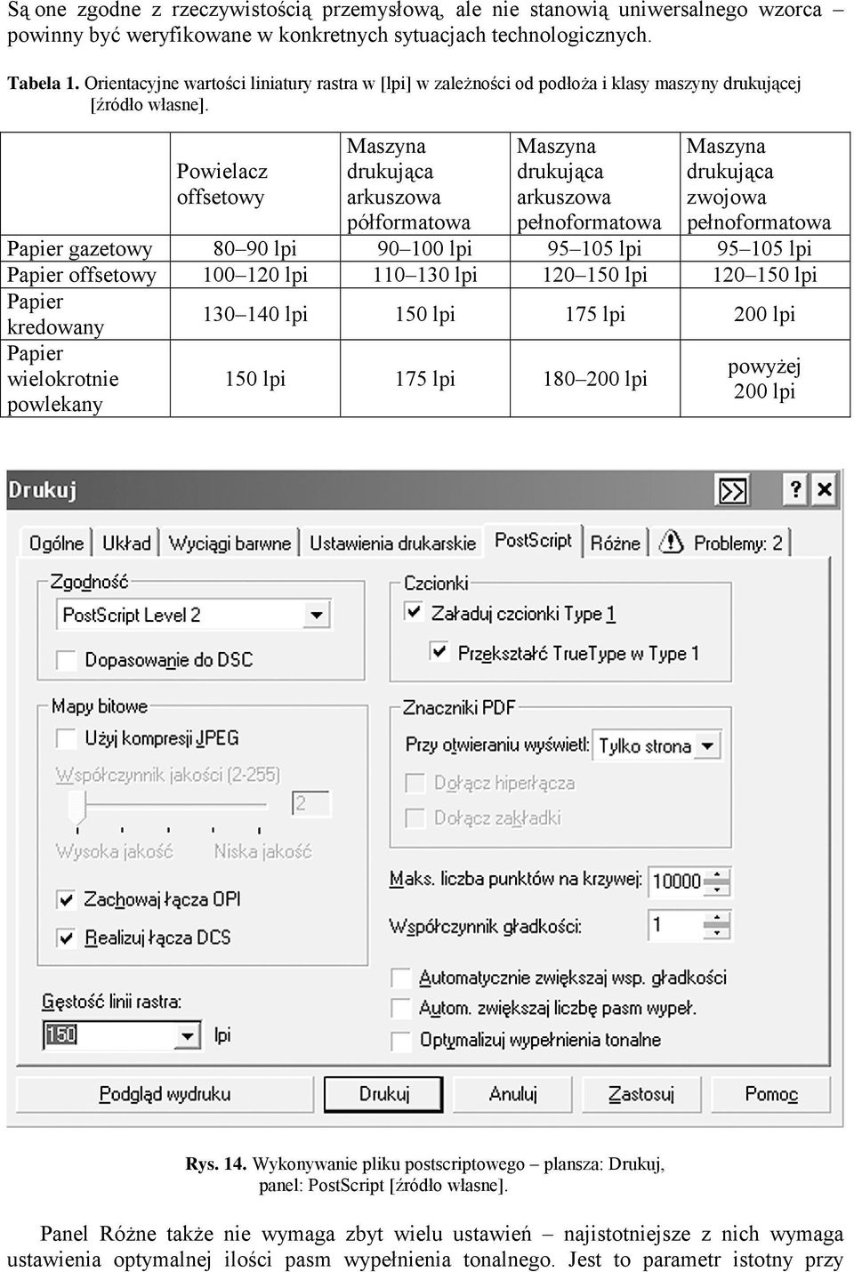 Powielacz offsetowy Maszyna drukująca arkuszowa półformatowa Maszyna drukująca arkuszowa pełnoformatowa Maszyna drukująca zwojowa pełnoformatowa Papier gazetowy 80 90 lpi 90 100 lpi 95 105 lpi 95 105