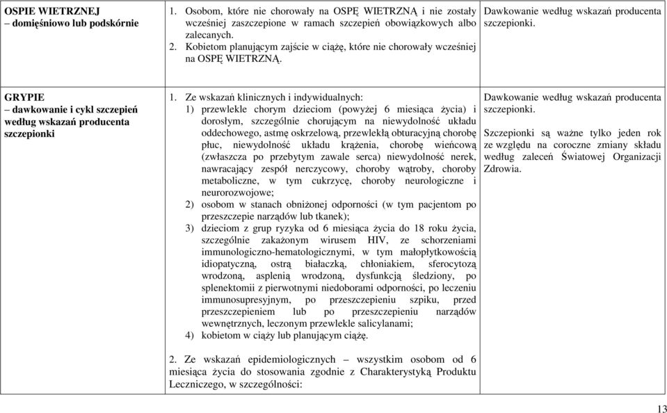 Ze wskazań klinicznych i indywidualnych: 1) przewlekle chorym dzieciom (powyżej 6 miesiąca życia) i dorosłym, szczególnie chorującym na niewydolność układu oddechowego, astmę oskrzelową, przewlekłą