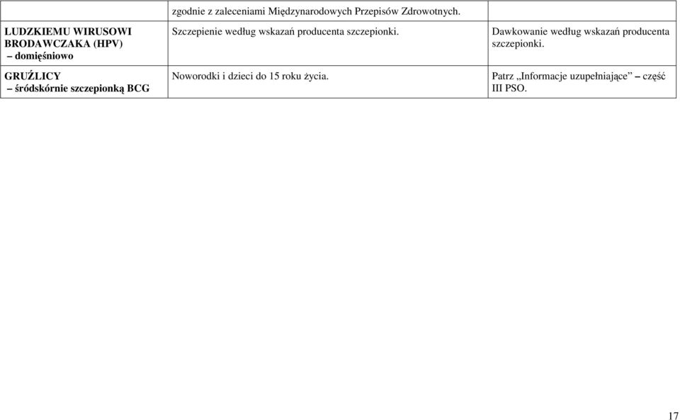 Przepisów Zdrowotnych.
