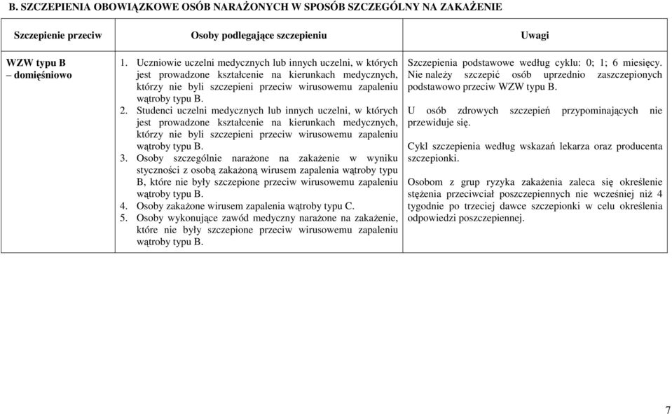 Studenci uczelni medycznych lub innych uczelni, w których jest prowadzone kształcenie na kierunkach medycznych, którzy nie byli szczepieni przeciw wirusowemu zapaleniu wątroby typu B. 3.