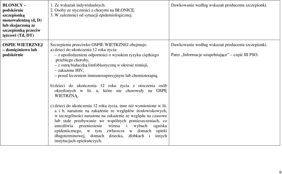 Szczepienie przeciwko OSPIE WIETRZNEJ obejmuje: a) dzieci do ukończenia 12 roku życia: z upośledzeniem odporności o wysokim ryzyku ciężkiego przebiegu choroby, z ostrą białaczką limfoblastyczną w