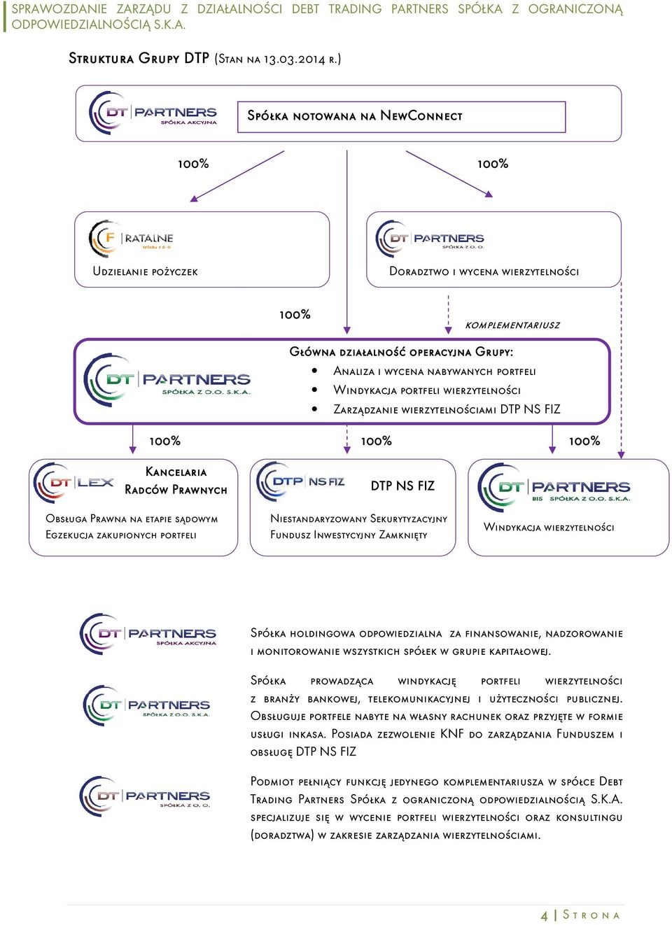 portfeli Windykacja portfeli wierzytelności Zarządzanie wierzytelnościami DTP NS FIZ DTP NS FIZ Obsługa Prawna na etapie sądowym Egzekucja zakupionych portfeli Grupa kapitałowa DTP Niestandaryzowany