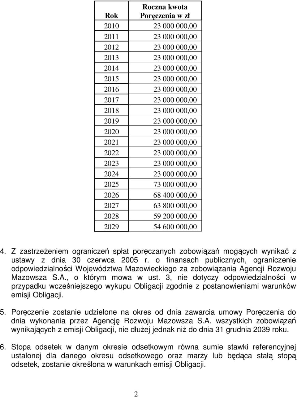 2029 54 600 000,00 4. Z zastrzeŝeniem ograniczeń spłat poręczanych zobowiązań mogących wynikać z ustawy z dnia 30 czerwca 2005 r.