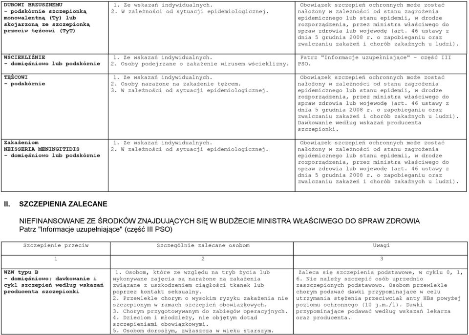 3. W zależności od sytuacji epidemiologicznej.