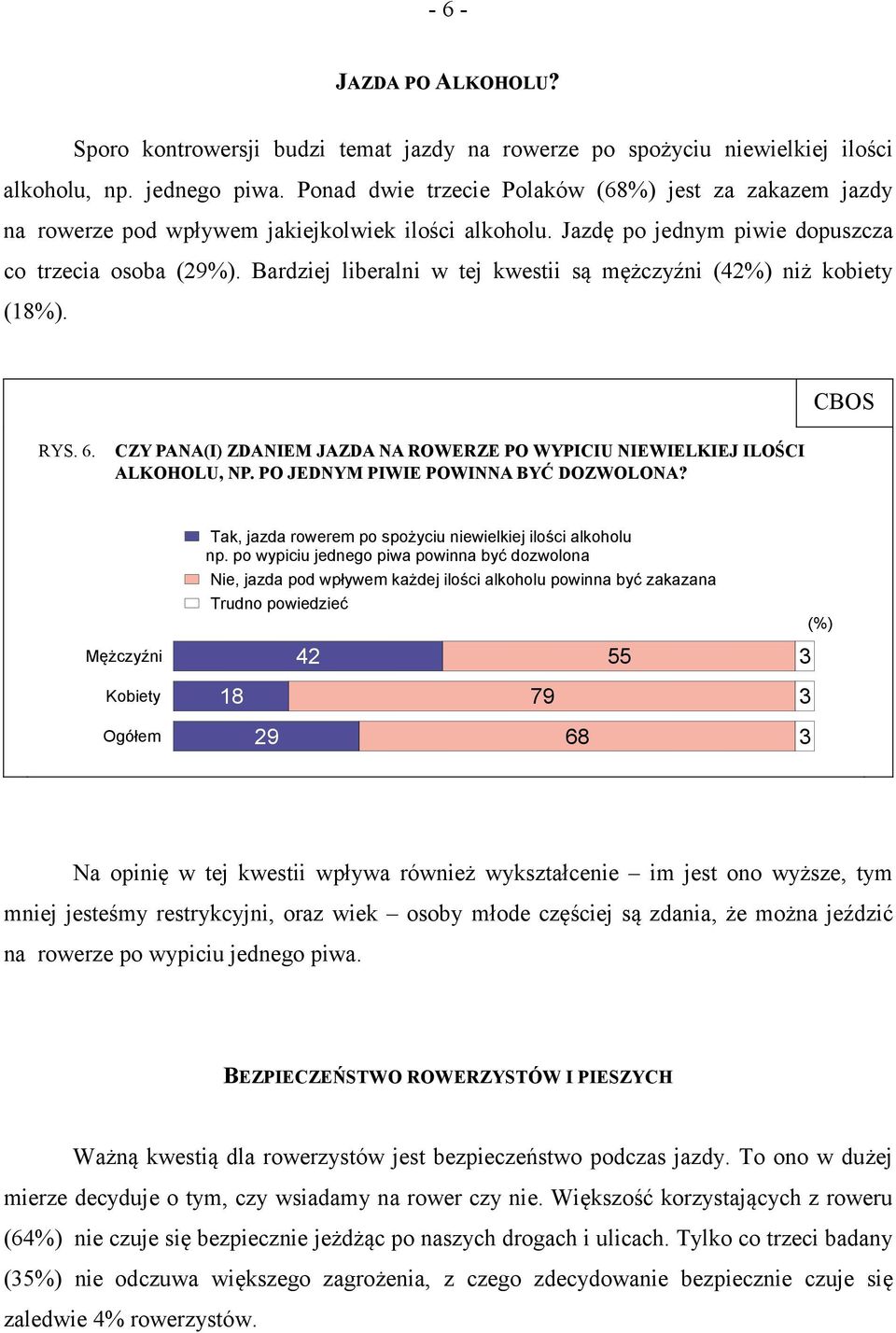 Bardziej liberalni w tej kwestii są mężczyźni (42%) niż kobiety (18%). RYS. 6. CZY PANA(I) ZDANIEM JAZDA NA ROWERZE PO WYPICIU NIEWIELKIEJ ILOŚCI ALKOHOLU, NP. PO JEDNYM PIWIE POWINNA BYĆ DOZWOLONA?