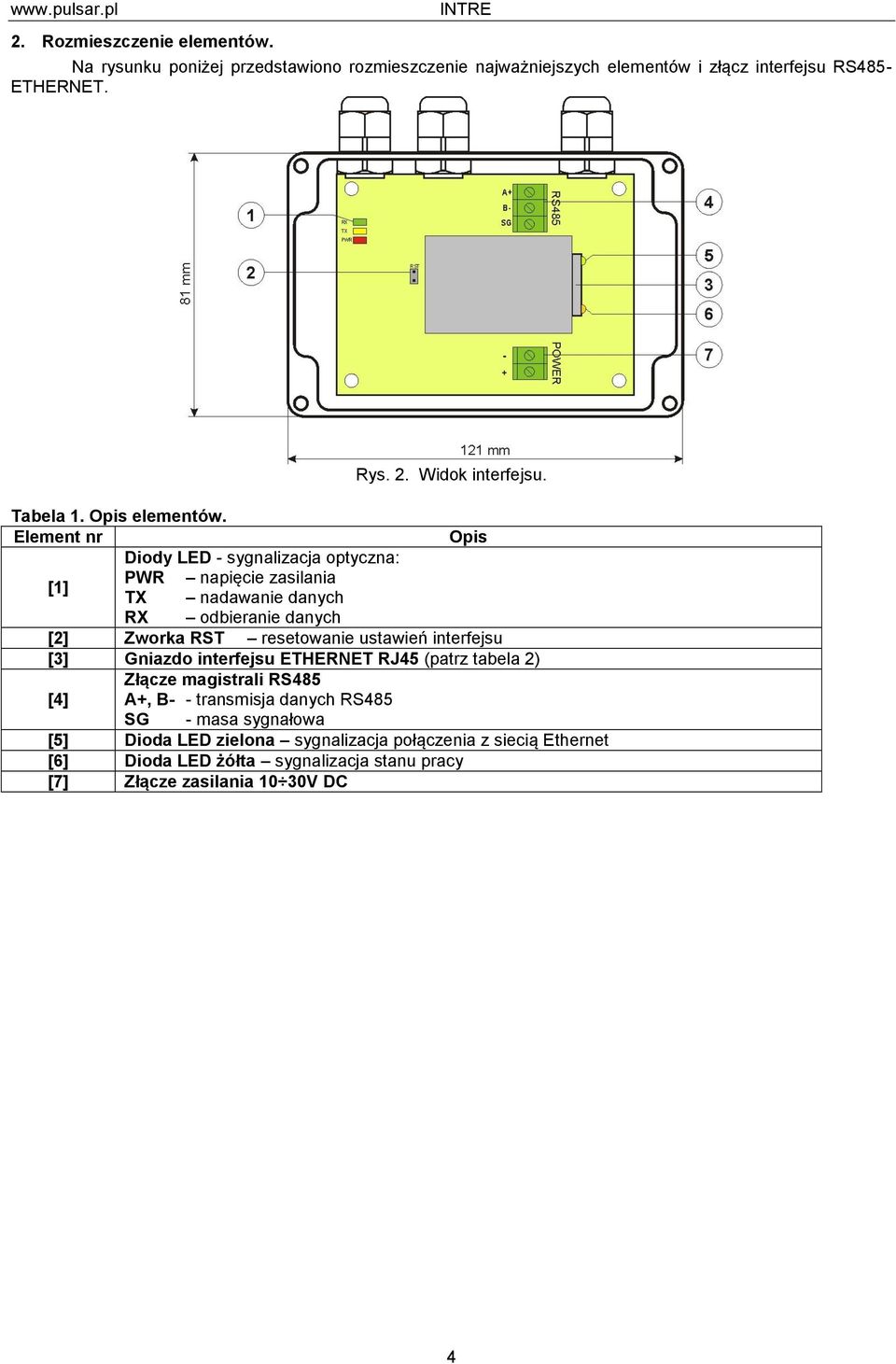 Element nr Opis Diody LED - sygnalizacja optyczna: [1] PWR napięcie zasilania TX nadawanie danych RX odbieranie danych [2] Zworka RST resetowanie ustawień