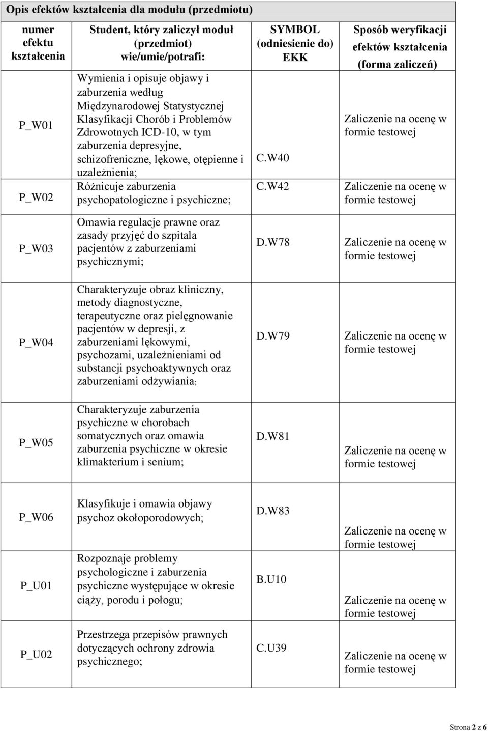 psychopatologiczne i psychiczne; SYMBOL (odniesienie do) EKK C.W40 C.