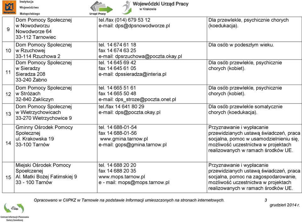 14 645 69 42 fax 14 645 61 05 e-mail: dpssieradza@interia.pl Dla osób w podeszłym wieku. Dla osób przewlekle, psychicznie chorych (kobiet).