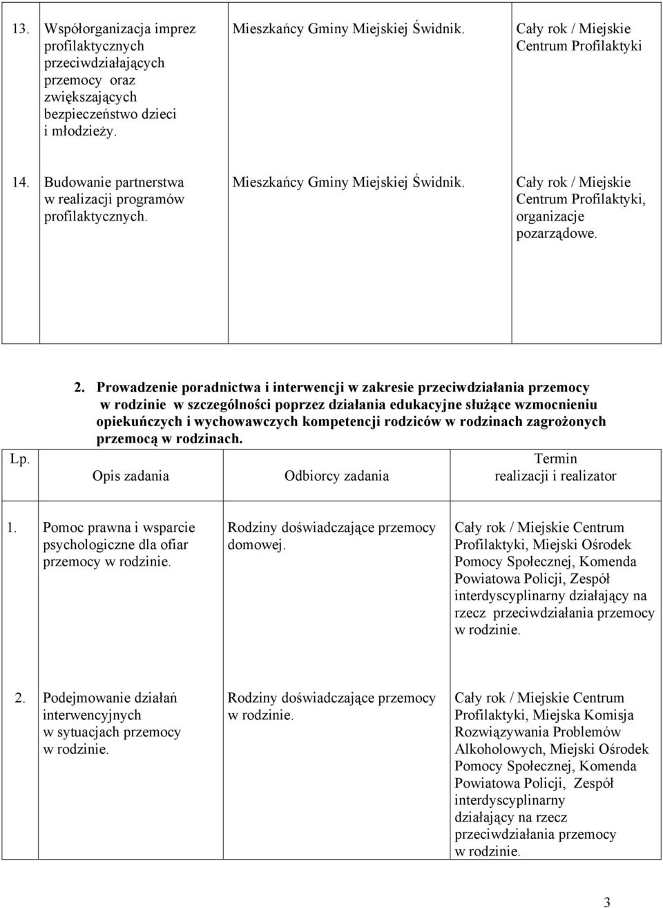 Prowadzenie poradnictwa i interwencji w zakresie przemocy w rodzinie w szczególności poprzez działania edukacyjne służące wzmocnieniu opiekuńczych i wychowawczych kompetencji rodziców w rodzinach