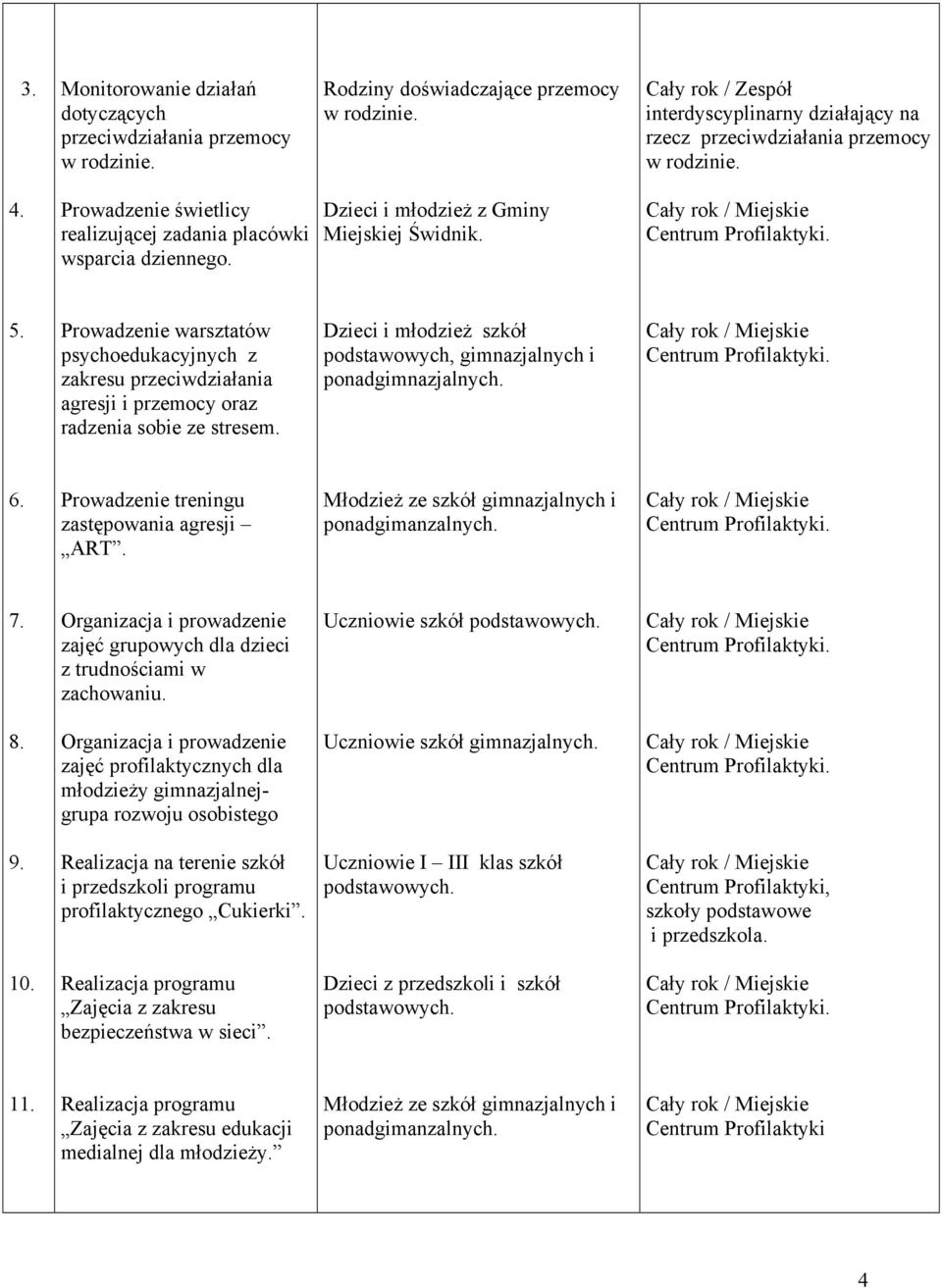 Dzieci i młodzież szkół podstawowych, gimnazjalnych i ponadgimnazjalnych. 6. Prowadzenie treningu zastępowania agresji ART. Młodzież ze szkół gimnazjalnych i ponadgimanzalnych. 7.