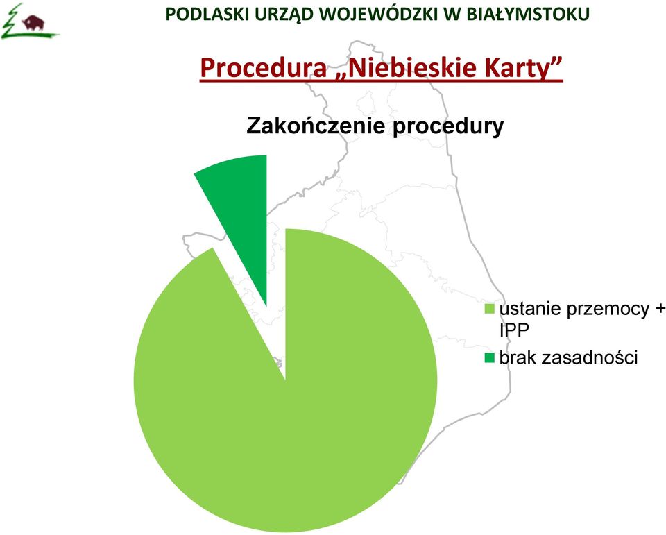 procedury ustanie