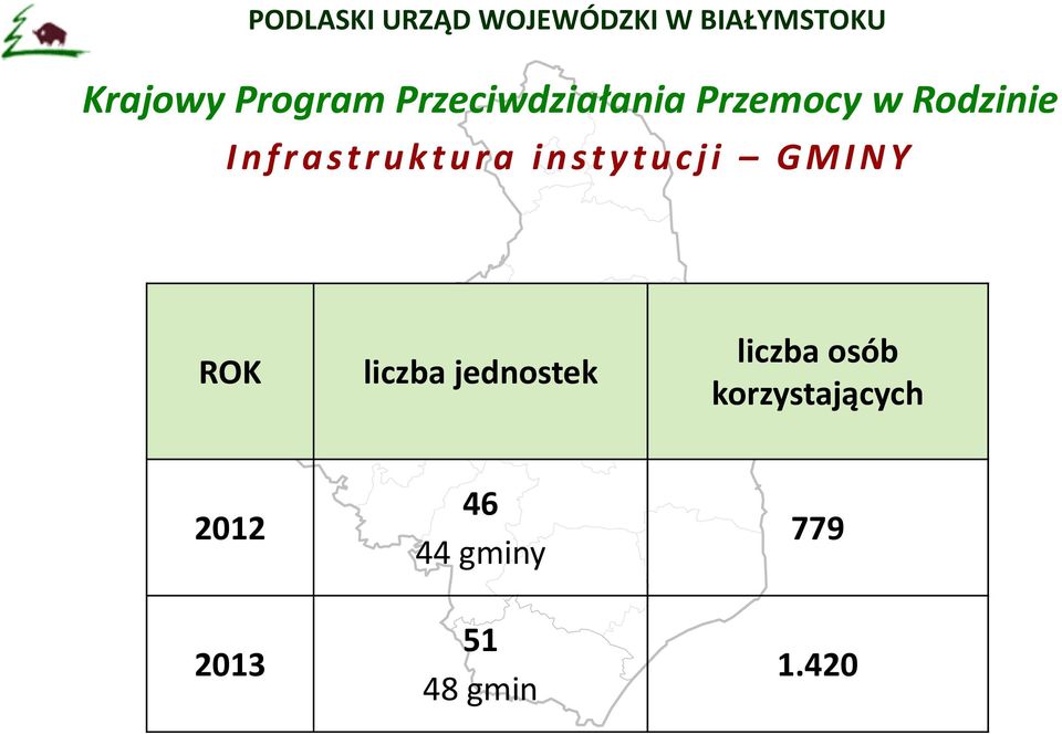 ROK liczba jednostek liczba osób