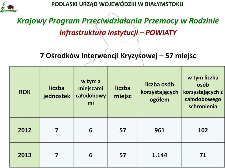 miejscami całodobowy mi liczba miejsc liczba osób korzystających ogółem w tym