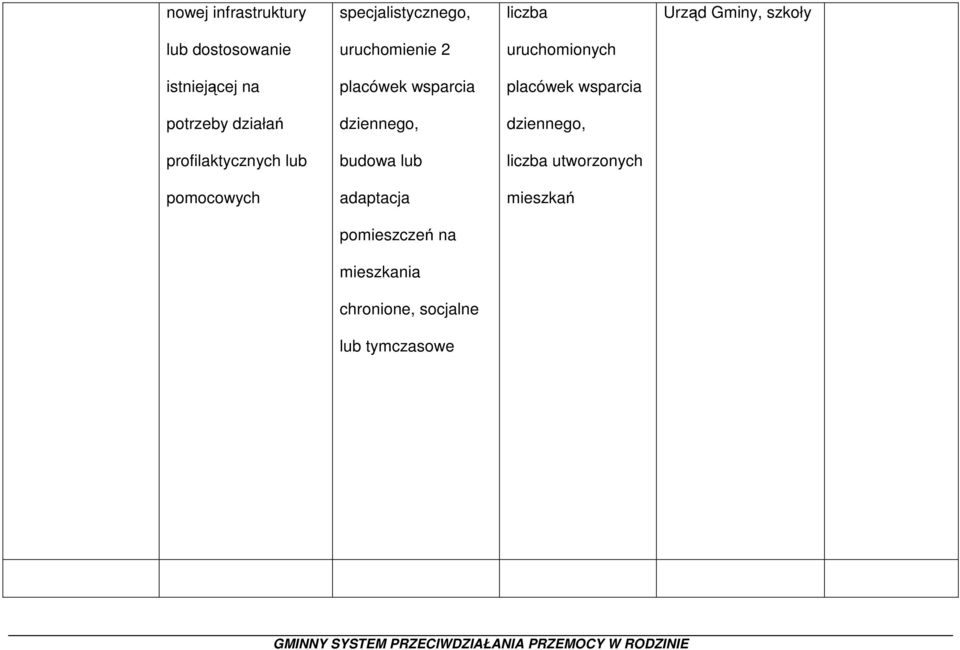 potrzeby działań dziennego, dziennego, profilaktycznych lub budowa lub liczba