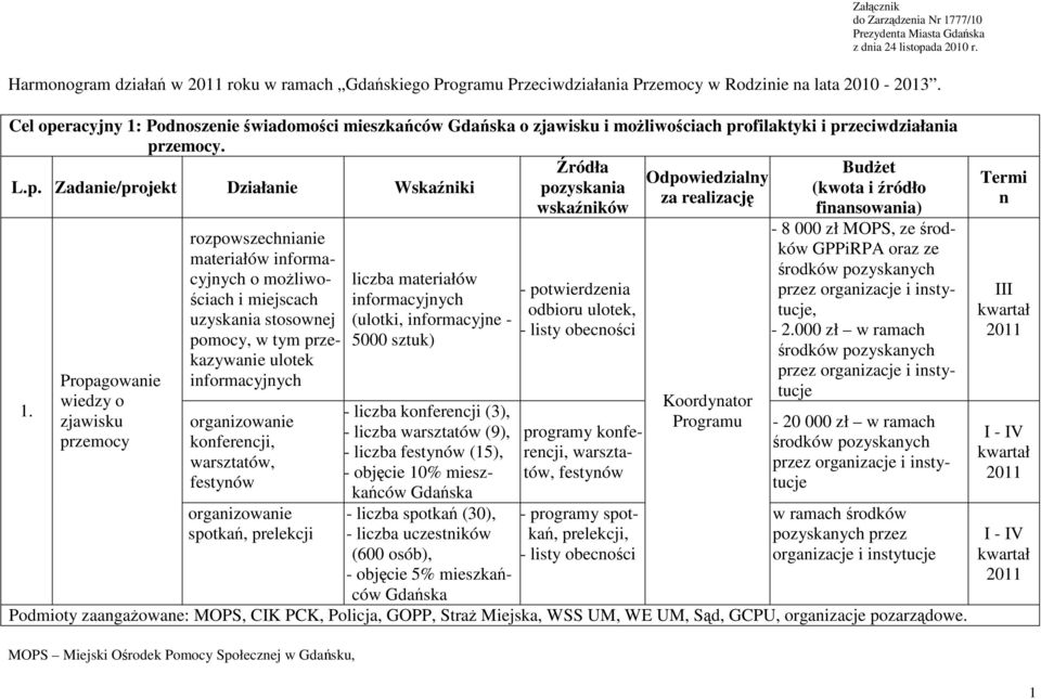 Cel operacyjny 1: Podnoszenie świadomości mieszkańców Gdańska o zjawisku i możliwościach profilaktyki i przeciwdziałania.