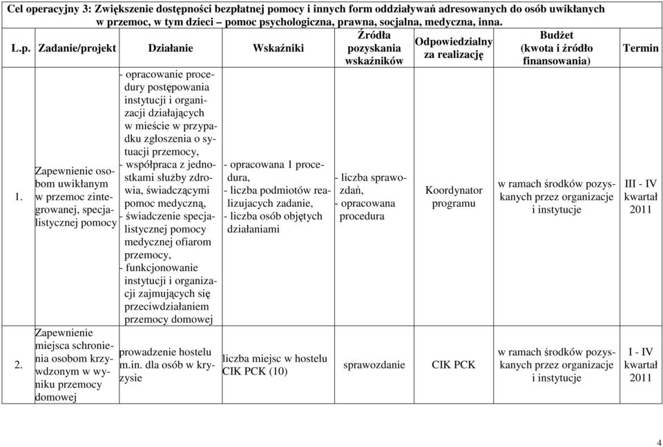 organizacji działających w mieście w przypadku zgłoszenia o sytuacji, - współpraca z jednostkami służby zdrowia, świadczącymi pomoc medyczną, - świadczenie specjalistycznej pomocy medycznej ofiarom,