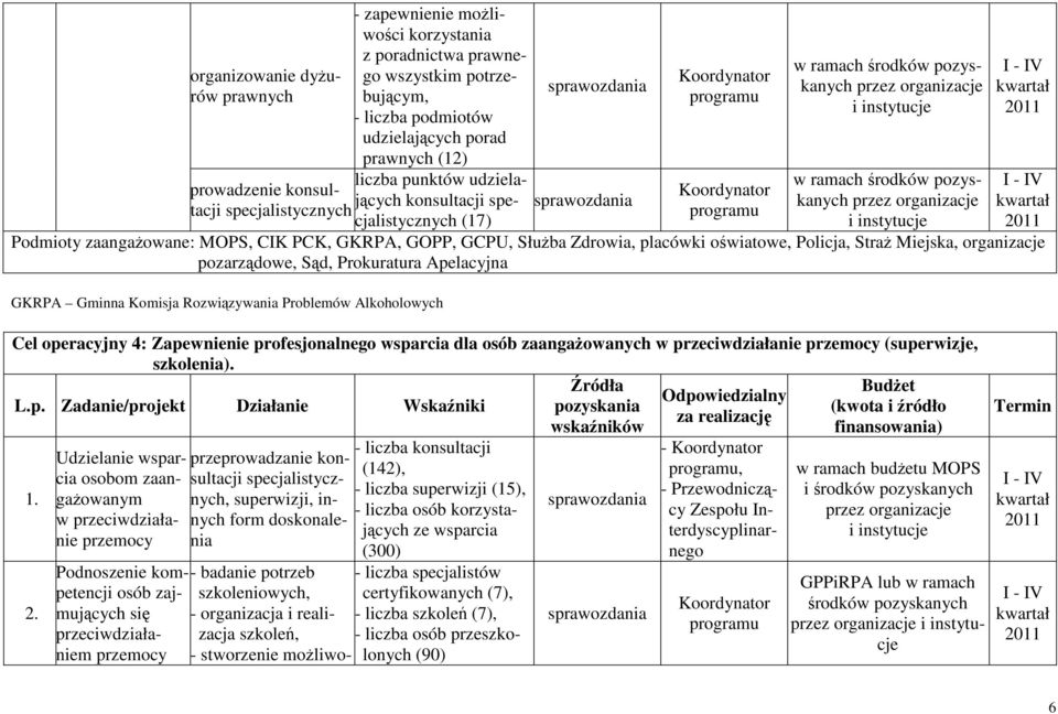 organizacje pozarządowe, Sąd, Prokuratura Apelacyjna GKRPA Gminna Komisja Rozwiązywania Problemów Alkoholowych Cel operacyjny 4: Zapewnienie profesjonalnego wsparcia dla osób zaangażowanych w