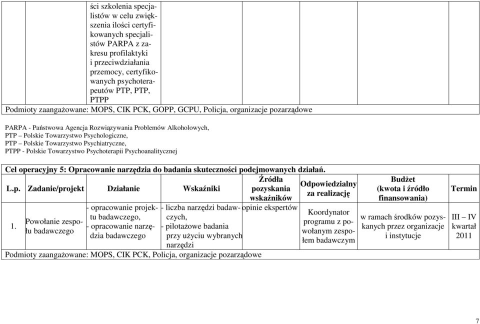 Towarzystwo Psychiatryczne, PTPP - Polskie Towarzystwo Psychoterapii Psychoanalitycznej Cel operacyjny 5: Opracowanie narzędzia do badania skuteczności podejmowanych działań.