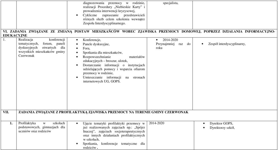 Realizacja konferencji Konferencje, 2014-2020 tematycznych, forum, paneli Panele dyskusyjne, Przynajmniej raz do Zespół interdyscyplinarny, dyskusyjnych otwartych dla Fora, roku wszystkich