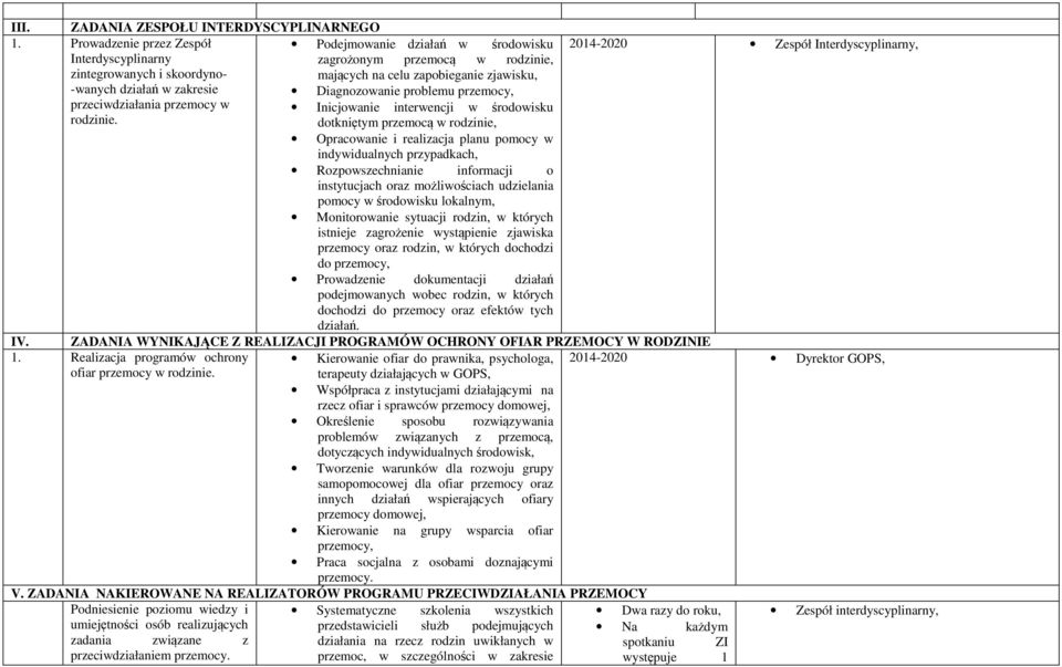 zapobieganie zjawisku, -wanych działań w zakresie Diagnozowanie problemu przemocy, przeciwdziałania przemocy w Inicjowanie interwencji w środowisku rodzinie.
