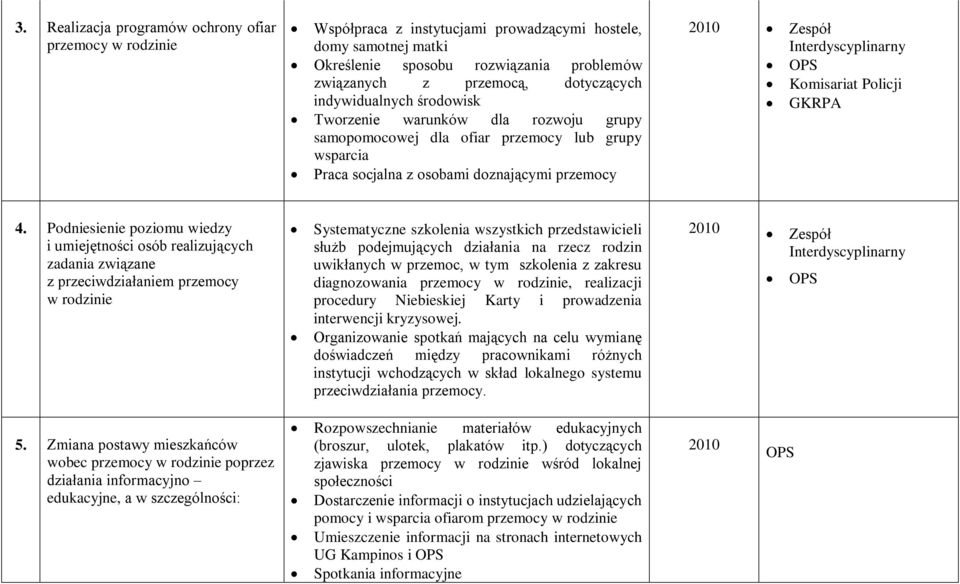 Interdyscyplinarny OPS Komisariat Policji GKRPA 4.