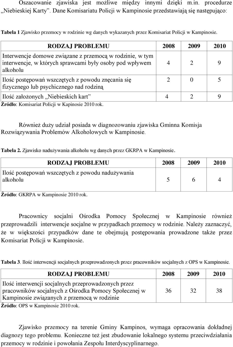 RODZAJ PROBLEMU 2008 2009 2010 Interwencje domowe związane z przemocą w rodzinie, w tym interwencje, w których sprawcami były osoby pod wpływem alkoholu Ilość postępowań wszczętych z powodu znęcania