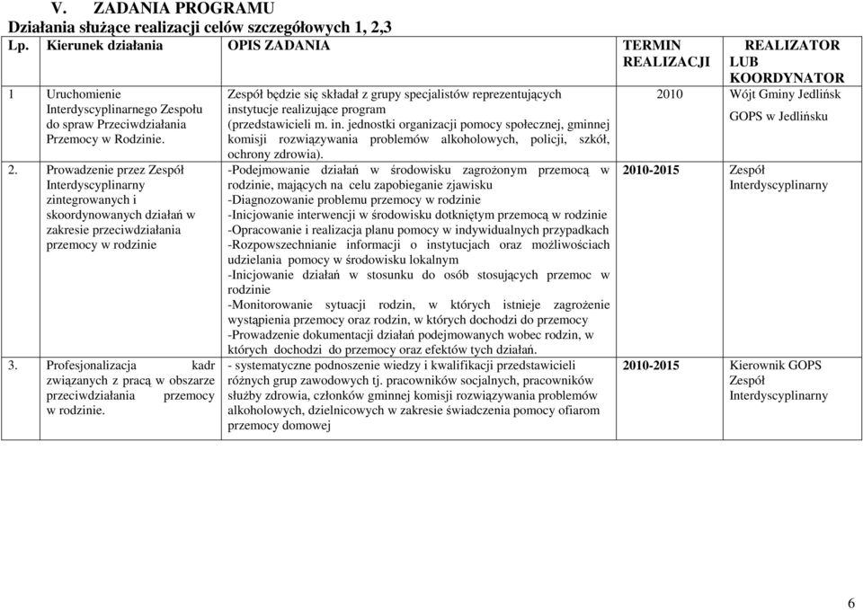 Prowadzenie przez Zespół Interdyscyplinarny zintegrowanych i skoordynowanych działań w zakresie przeciwdziałania przemocy w rodzinie 3.