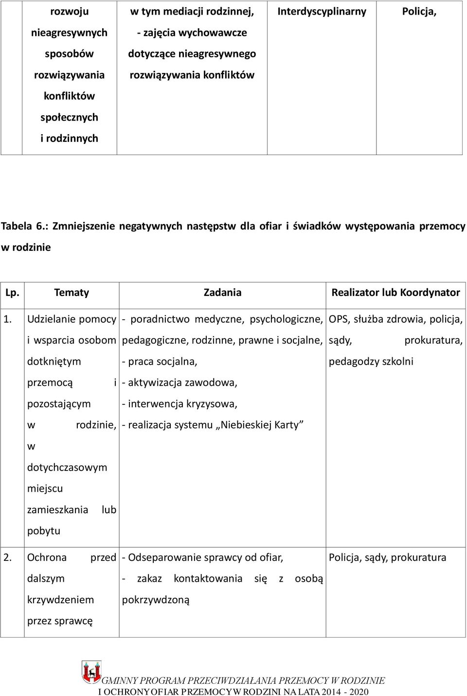 Udzielanie pomocy i wsparcia osobom dotkniętym przemocą i pozostającym w rodzinie, w dotychczasowym miejscu zamieszkania lub pobytu - poradnictwo medyczne, psychologiczne, pedagogiczne, rodzinne,