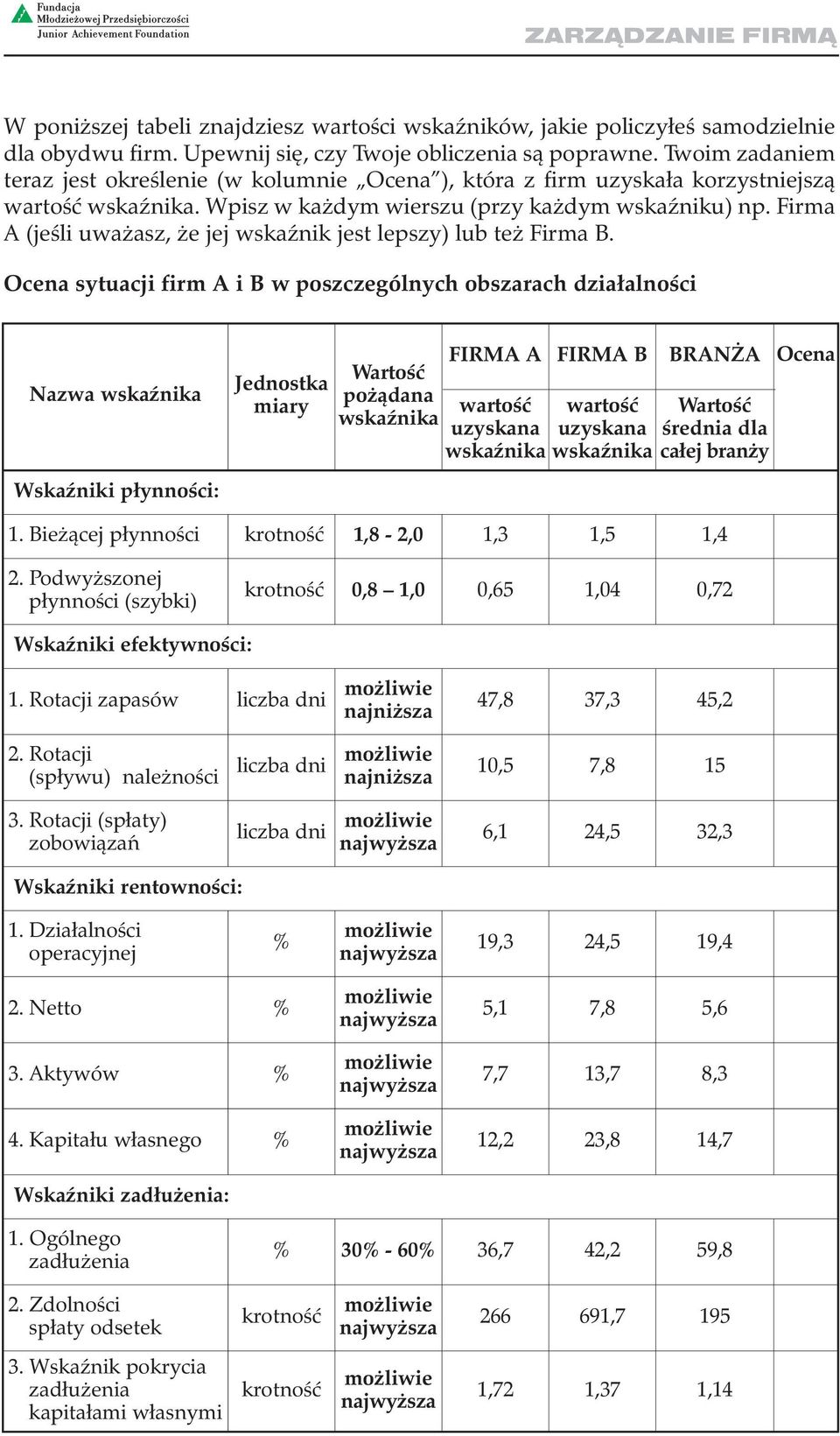 Firma A (jeśli uważasz, że jej wskaźnik jest lepszy) lub też Firma.