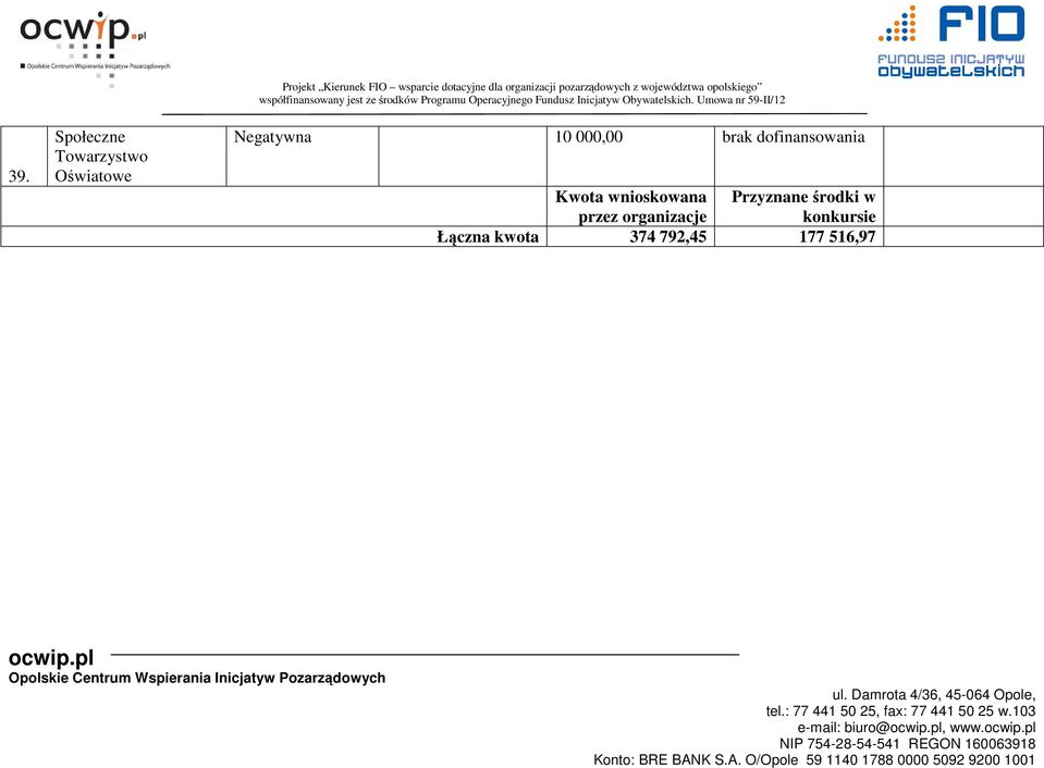 Negatywna 10 000,00 brak dofinansowania Kwota wnioskowana Przyznane