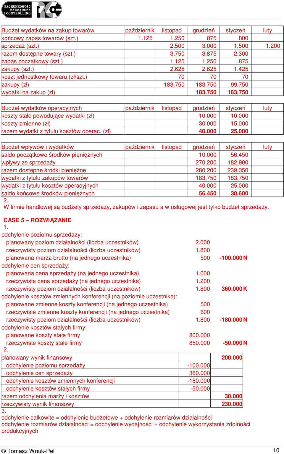 750 183.750 Budżet wydatków operacyjnych październik listopad grudzień styczeń luty koszty stałe powodujące wydatki (zł) 10.000 10.000 koszty zmienne (zł) 30.000 15.