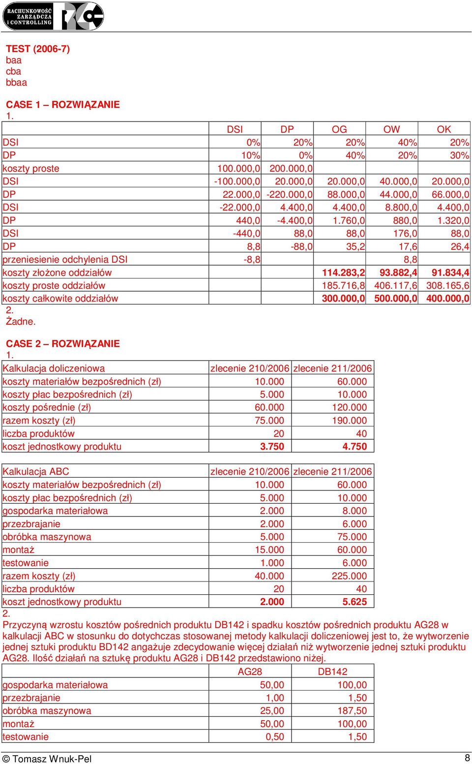 320,0 DSI -440,0 88,0 88,0 176,0 88,0 DP 8,8-88,0 35,2 17,6 26,4 przeniesienie odchylenia DSI -8,8 8,8 koszty złożone oddziałów 114.283,2 93.882,4 91.834,4 koszty proste oddziałów 185.716,8 406.