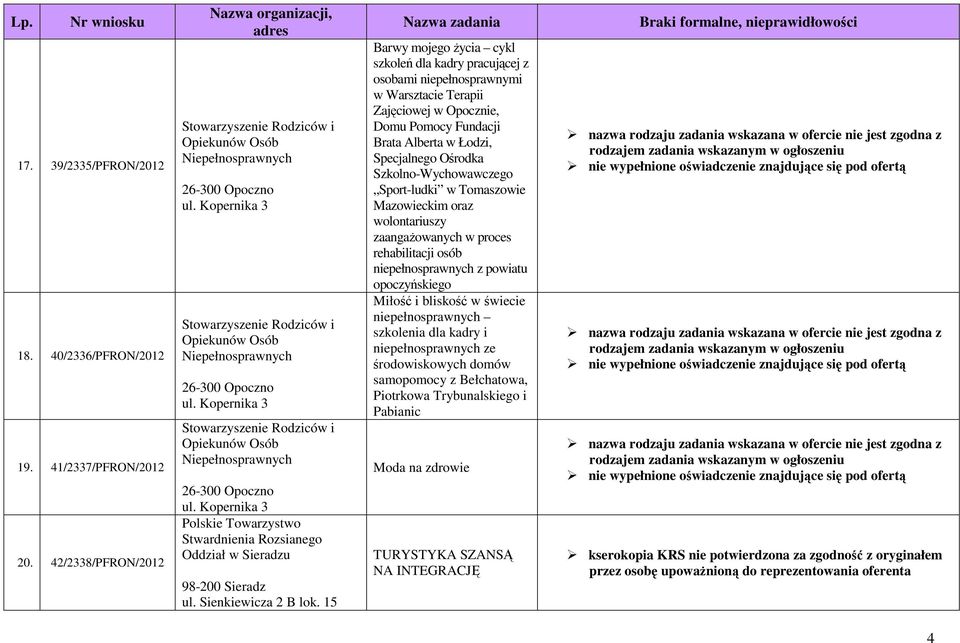 15 Barwy mojego Ŝycia cykl szkoleń dla kadry pracującej z osobami niepełnosprawnymi w Warsztacie Terapii Zajęciowej w Opocznie, Domu Pomocy Fundacji Brata Alberta w Łodzi, Specjalnego Ośrodka