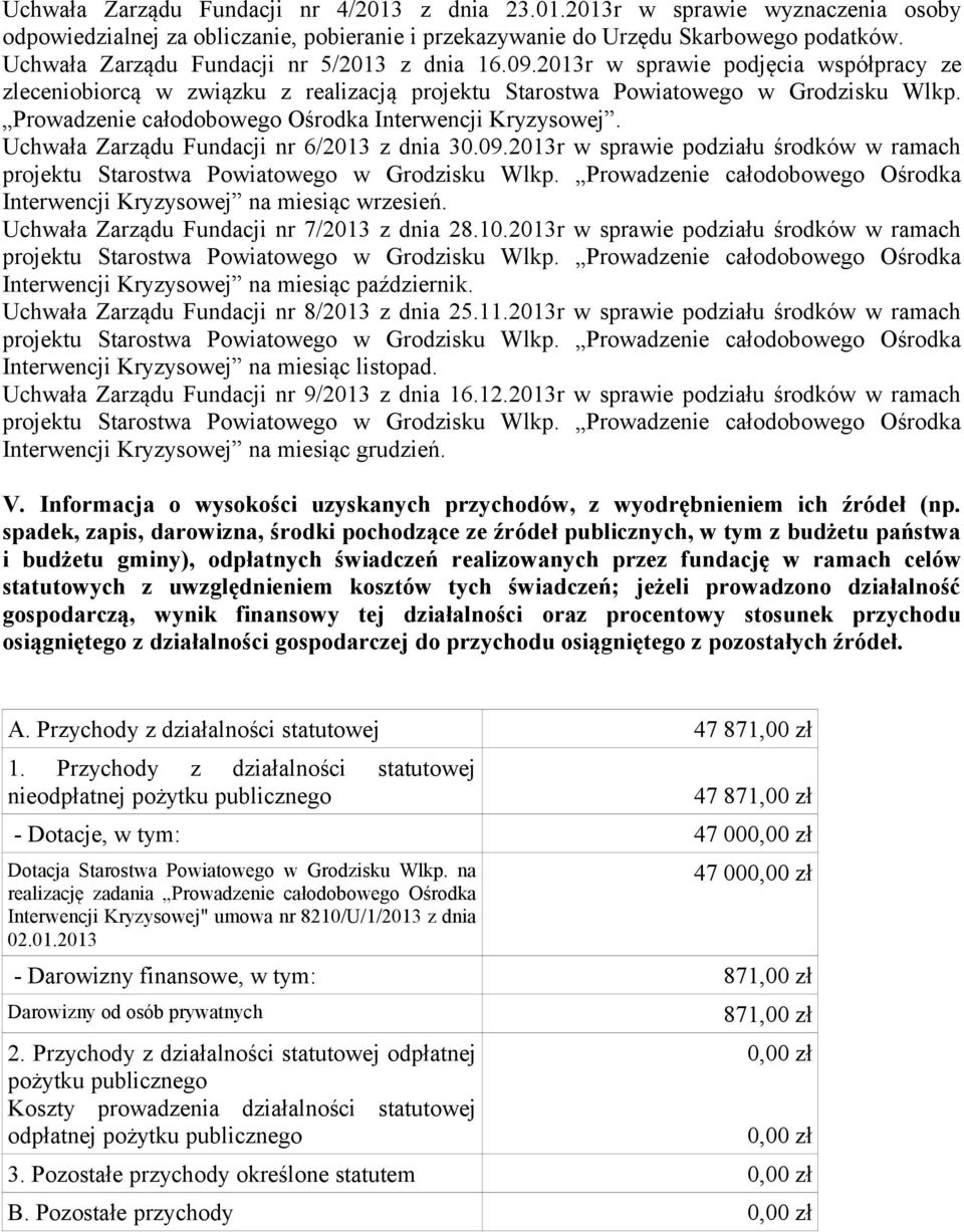 Prowadzenie całodobowego Ośrodka Interwencji Kryzysowej. Uchwała Zarządu Fundacji nr 6/2013 z dnia 30.09.2013r w sprawie podziału środków w ramach Interwencji Kryzysowej na miesiąc wrzesień.